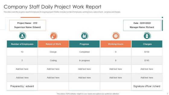 Staff Report Ppt PowerPoint Presentation Complete With Slides