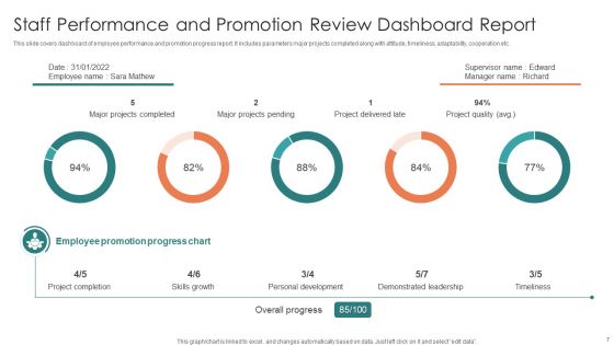 Staff Report Ppt PowerPoint Presentation Complete With Slides