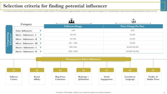 Staff Responsible For Maximizing Brand Visibility Ppt PowerPoint Presentation Complete Deck With Slides