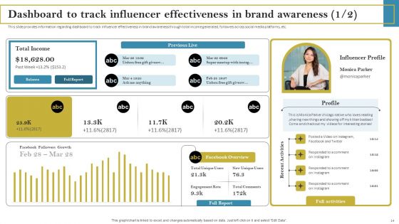 Staff Responsible For Maximizing Brand Visibility Ppt PowerPoint Presentation Complete Deck With Slides