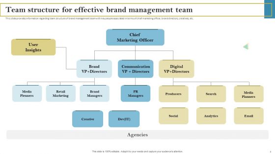 Staff Responsible For Maximizing Brand Visibility Ppt PowerPoint Presentation Complete Deck With Slides