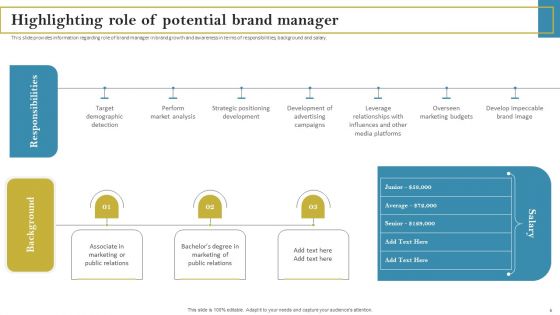 Staff Responsible For Maximizing Brand Visibility Ppt PowerPoint Presentation Complete Deck With Slides