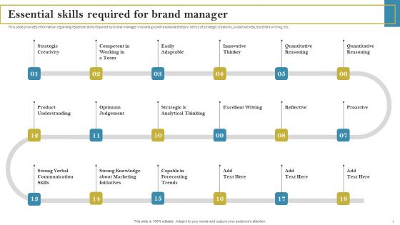 Staff Responsible For Maximizing Brand Visibility Ppt PowerPoint Presentation Complete Deck With Slides