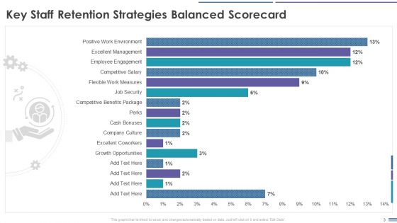 Staff Retention Balanced Scorecard Ppt PowerPoint Presentation Complete Deck With Slides