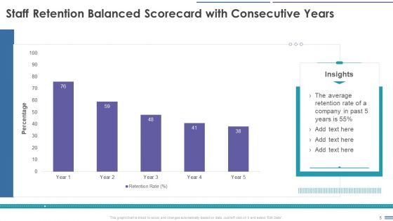 Staff Retention Balanced Scorecard Ppt PowerPoint Presentation Complete Deck With Slides