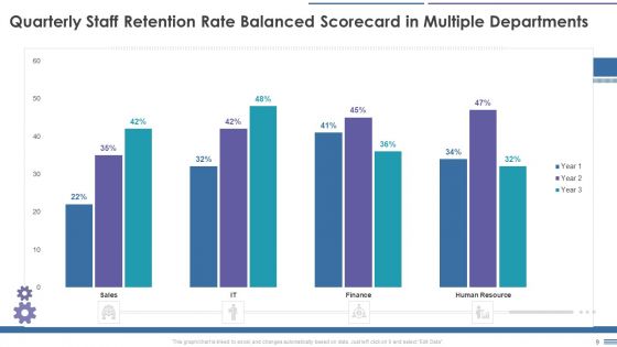 Staff Retention Balanced Scorecard Ppt PowerPoint Presentation Complete Deck With Slides