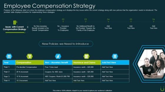 Staff Retention Plan Employee Compensation Strategy Ppt Infographic Template Deck PDF