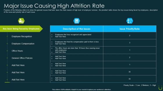 Staff Retention Plan Major Issue Causing High Attrition Rate Ppt Icon Show PDF