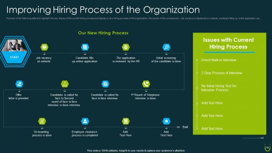 Staff Retention Plan Ppt PowerPoint Presentation Complete Deck With Slides