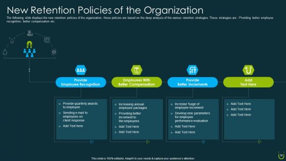 Staff Retention Plan Ppt PowerPoint Presentation Complete Deck With Slides