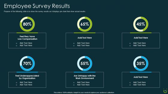 Staff Retention Plan Ppt PowerPoint Presentation Complete Deck With Slides