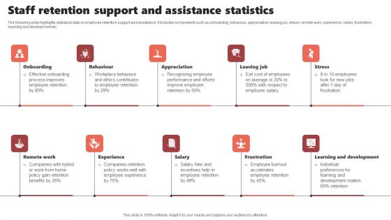 Staff Retention Support And Assistance Statistics Background PDF