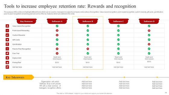 Staff Retention Techniques To Minimize Hiring Expenses Ppt PowerPoint Presentation Complete Deck With Slides
