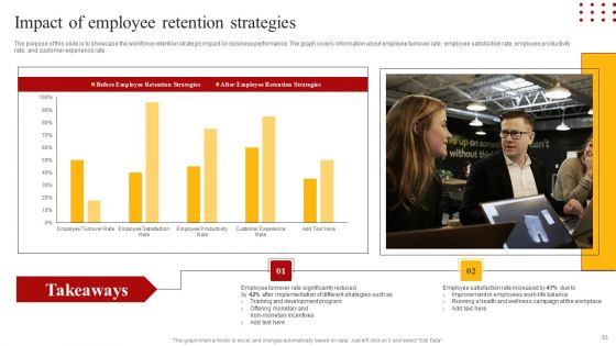 Staff Retention Techniques To Minimize Hiring Expenses Ppt PowerPoint Presentation Complete Deck With Slides