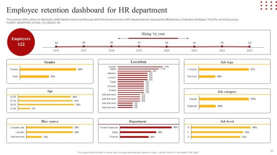 Staff Retention Techniques To Minimize Hiring Expenses Ppt PowerPoint Presentation Complete Deck With Slides