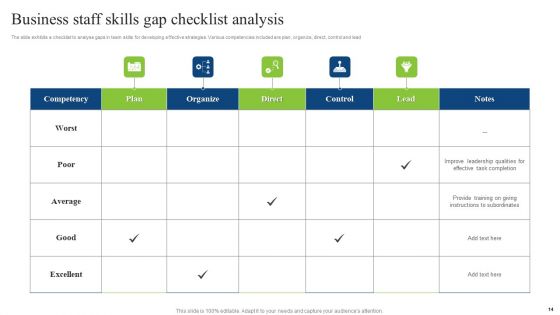 Staff Skills Gap Analysis Ppt PowerPoint Presentation Complete Deck With Slides