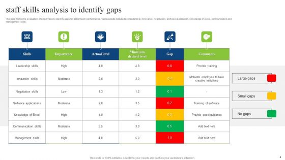 Staff Skills Gap Analysis Ppt PowerPoint Presentation Complete Deck With Slides