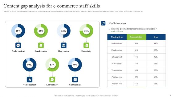 Staff Skills Gap Analysis Ppt PowerPoint Presentation Complete Deck With Slides
