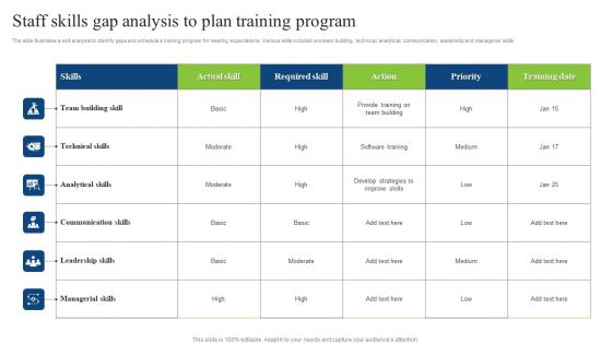 Staff Skills Gap Analysis To Plan Training Program Infographics PDF