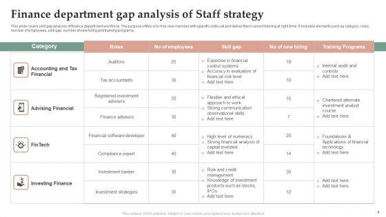Staff Strategy Ppt PowerPoint Presentation Complete Deck With Slides