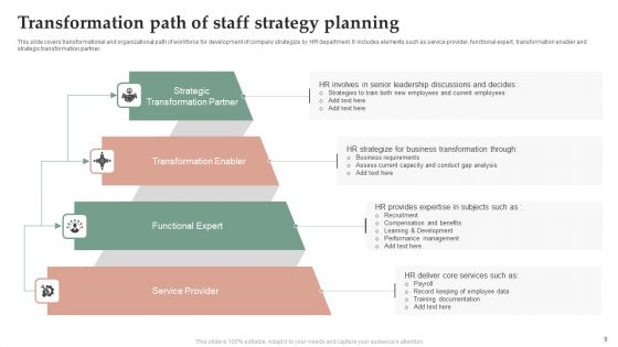 Staff Strategy Ppt PowerPoint Presentation Complete Deck With Slides