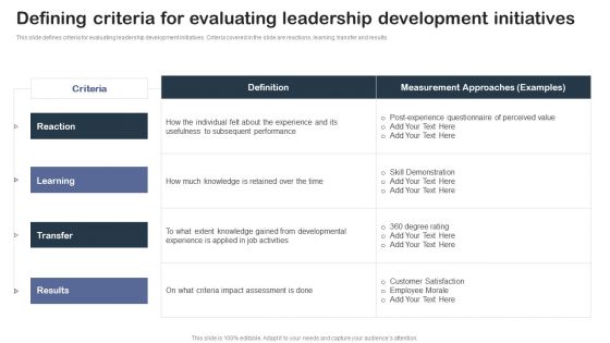 Staff Succession Planning And Development Defining Criteria For Evaluating Leadership Professional PDF