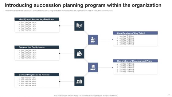 Staff Succession Planning And Development Strategy Ppt PowerPoint Presentation Complete Deck With Slides