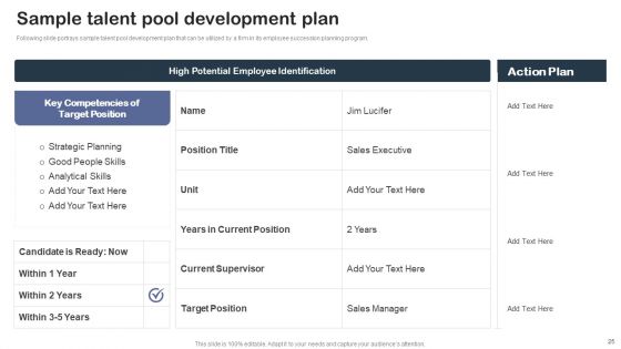 Staff Succession Planning And Development Strategy Ppt PowerPoint Presentation Complete Deck With Slides