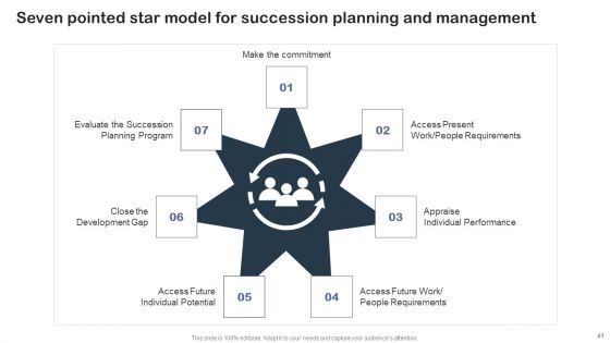 Staff Succession Planning And Development Strategy Ppt PowerPoint Presentation Complete Deck With Slides