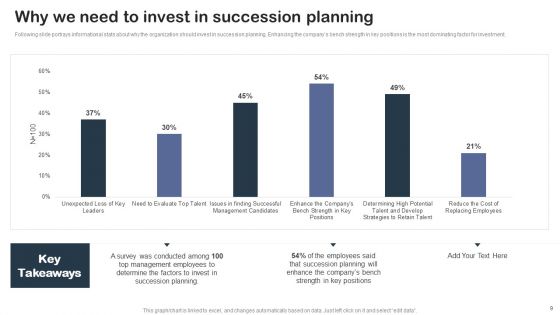 Staff Succession Planning And Development Strategy Ppt PowerPoint Presentation Complete Deck With Slides