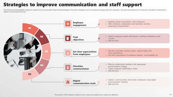 Staff Support Ppt PowerPoint Presentation Complete Deck With Slides