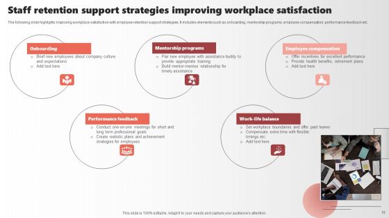 Staff Support Ppt PowerPoint Presentation Complete Deck With Slides