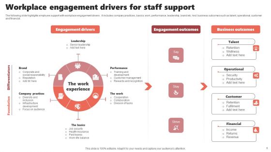 Staff Support Ppt PowerPoint Presentation Complete Deck With Slides