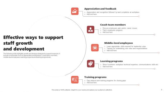 Staff Support Ppt PowerPoint Presentation Complete Deck With Slides