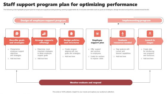 Staff Support Program Plan For Optimizing Performance Pictures PDF Staff Support Program Plan For Optimizing Performance Pictures PDF