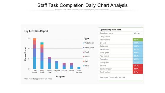 Staff Task Completion Daily Chart Analysis Ppt PowerPoint Presentation Model Objects PDF