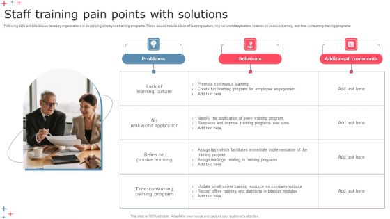 Staff Training Pain Points With Solutions Designs PDF Staff Training Pain Points With Solutions Designs PDF