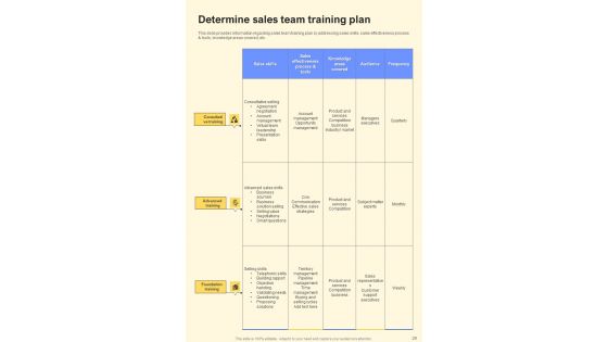 Staff Training Playbook Template
