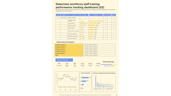 Staff Training Playbook Template