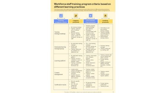 Staff Training Playbook Template