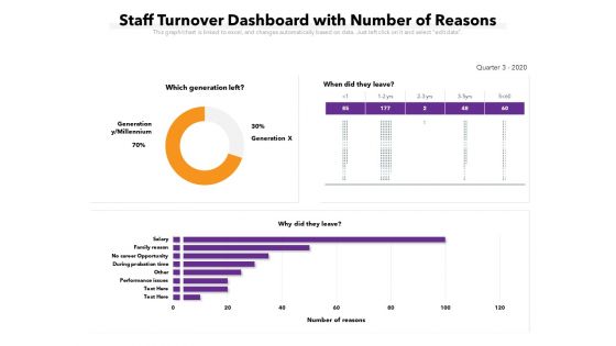 Staff Turnover Dashboard With Number Of Reasons Ppt PowerPoint Presentation Ideas Graphics Download PDF