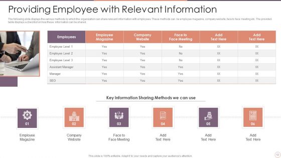 Staff Turnover Management Ppt PowerPoint Presentation Complete Deck With Slides