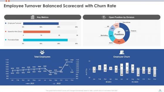 Staff Turnover Ratio BSC Ppt PowerPoint Presentation Complete Deck With Slides