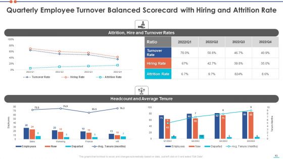 Staff Turnover Ratio BSC Ppt PowerPoint Presentation Complete Deck With Slides
