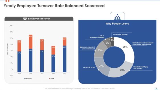Staff Turnover Ratio BSC Ppt PowerPoint Presentation Complete Deck With Slides