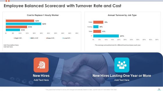 Staff Turnover Ratio BSC Ppt PowerPoint Presentation Complete Deck With Slides