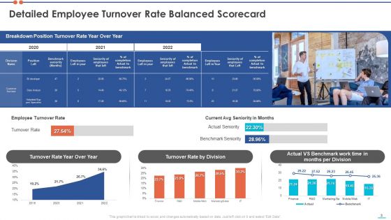 Staff Turnover Ratio BSC Ppt PowerPoint Presentation Complete Deck With Slides