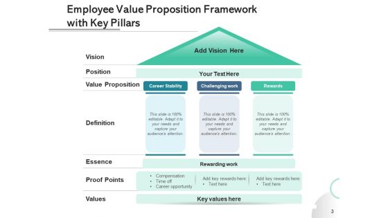 Staff Value Preposition Employee Opportunities Ppt PowerPoint Presentation Complete Deck
