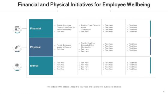 Staff Well Being Awareness Training Ppt PowerPoint Presentation Complete Deck With Slides