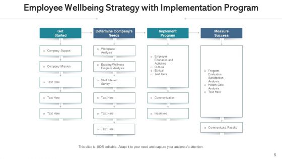 Staff Well Being Awareness Training Ppt PowerPoint Presentation Complete Deck With Slides